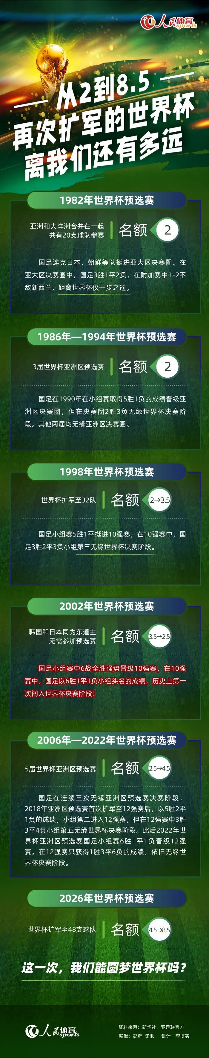 据天空体育报道，曼联与吉拉西进行了初步谈判。